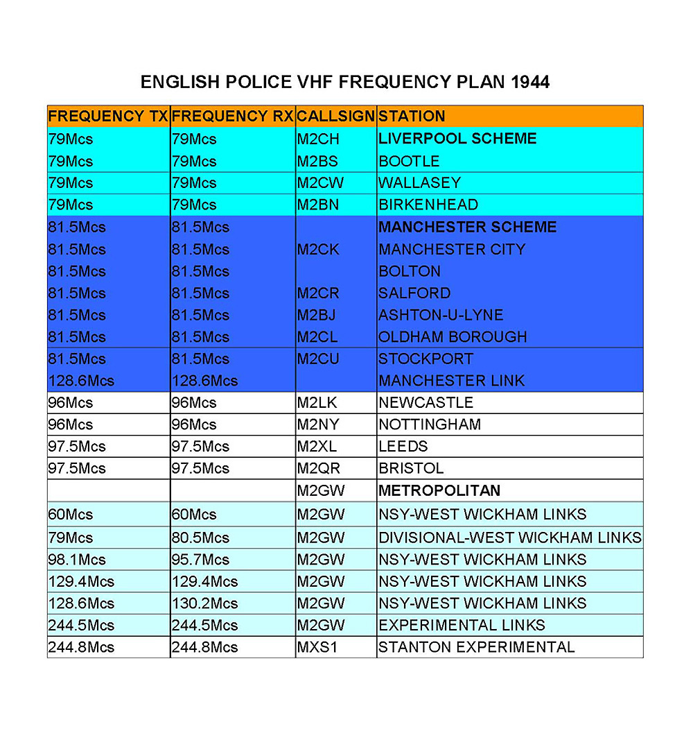 police frequency