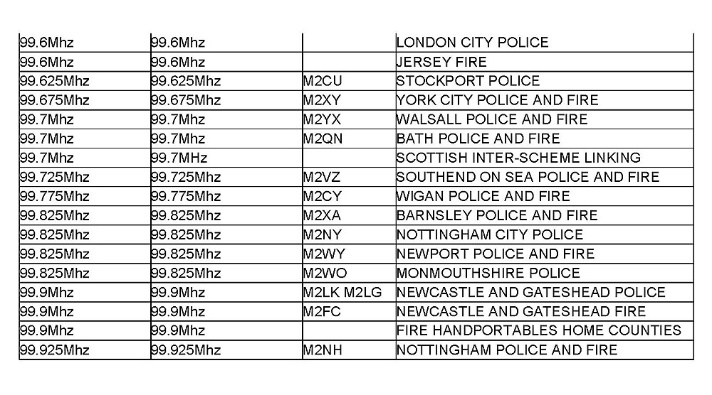 POLICE FREQUENCY PLANS